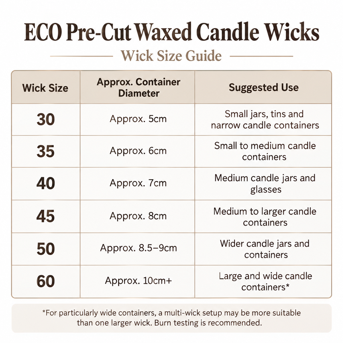 ECO Pre-Cut Waxed Candle Wicks